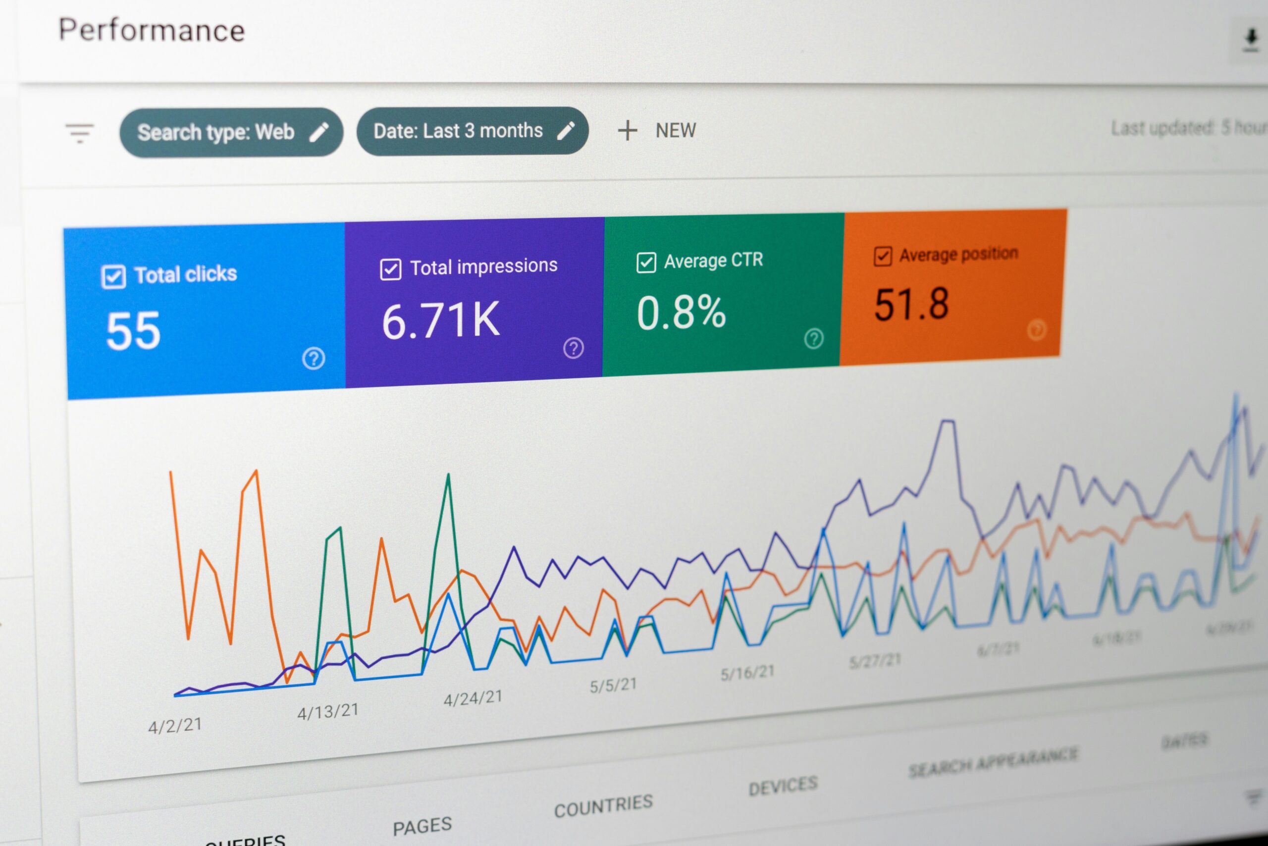 Google search console statistics of a blog On-Page SEO Basics